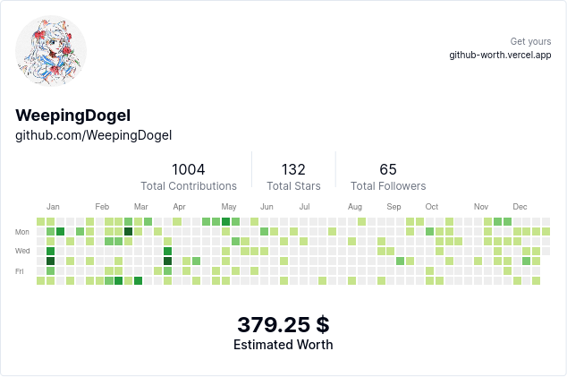 /img/github-worth.png /img/github-worth.png